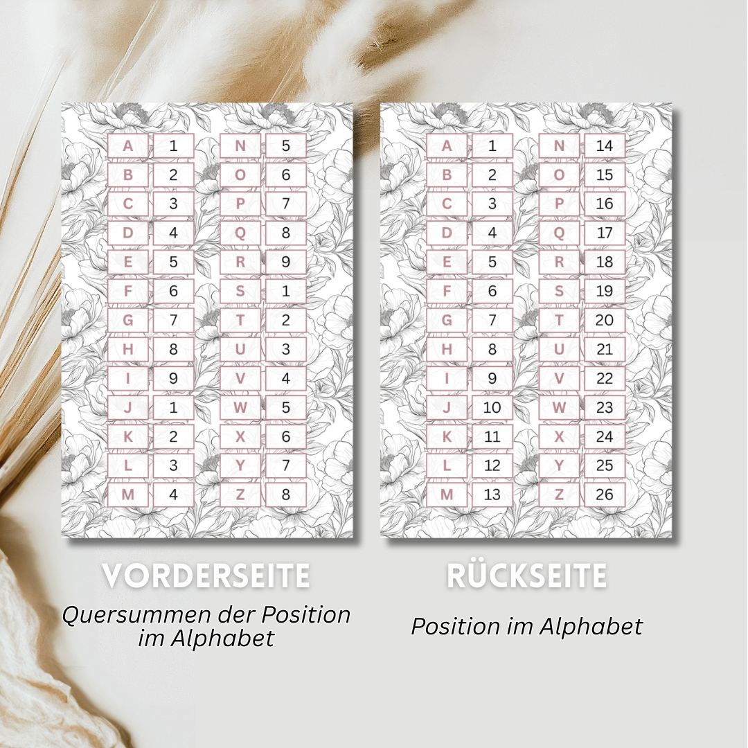 Buchstaben / Postion im Alphabet Denkhilfe (foliert)