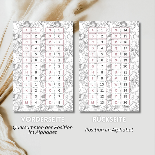 Buchstaben / Postion im Alphabet Denkhilfe (foliert)